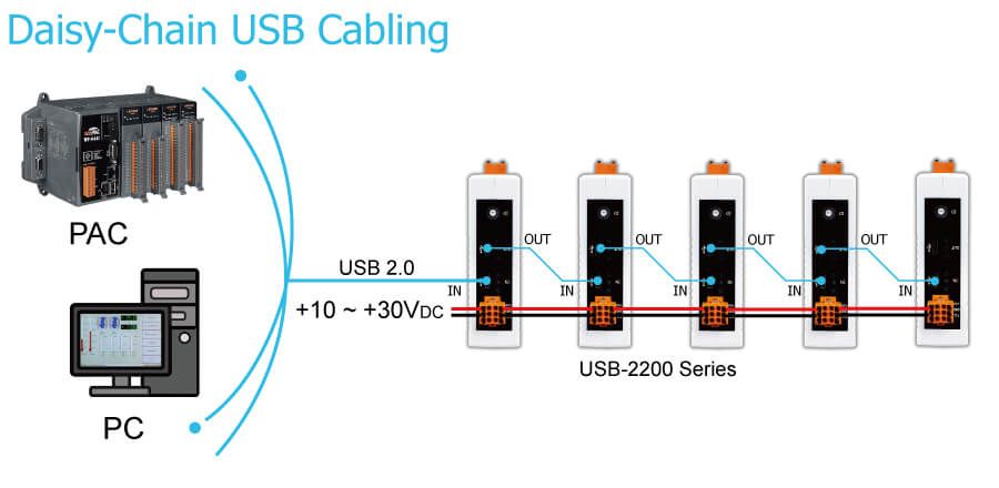 USB-2200_Daisy_Chaining
