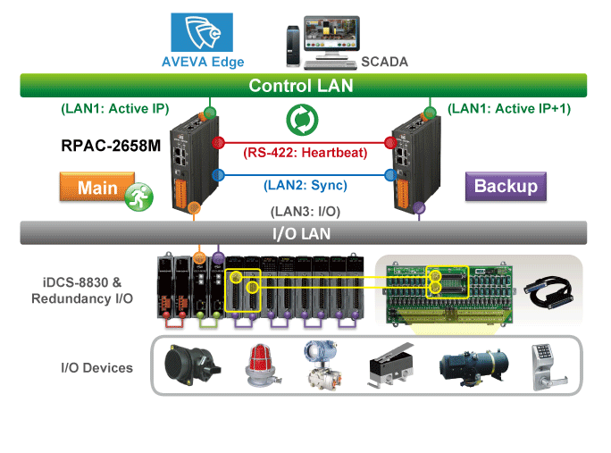 RPAC-2658M-Arc