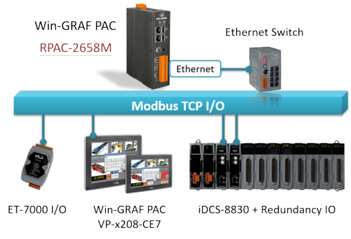 RPAC-2658M-TCP-IO