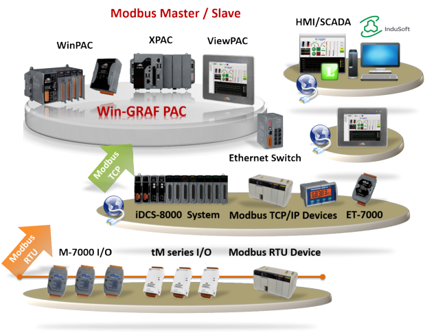 Win-GRAF_Modbus_Master_Slave