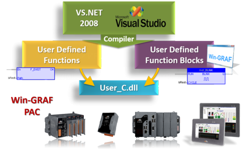 Win-GRAF_Functions_Blocks