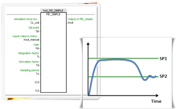 Win-GRAF_PID_Control