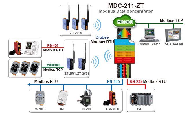 MDC-211-ZT