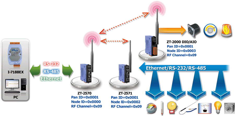 ZT-2570_2571_app