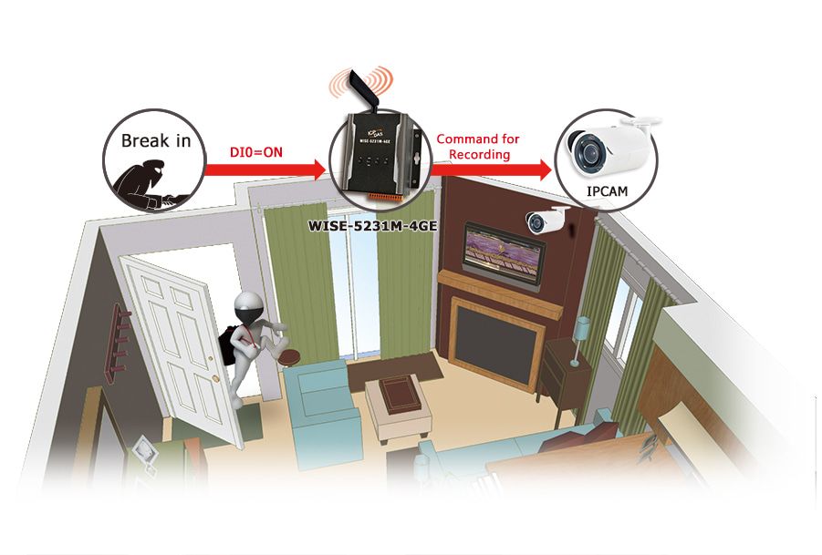 iCAM Pic: Well-thought-out CGI command operation with IP Camera - 2