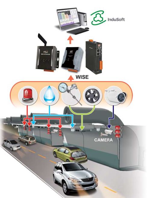 iCAM pic: ICP DAS WISE Surveillance Solution 