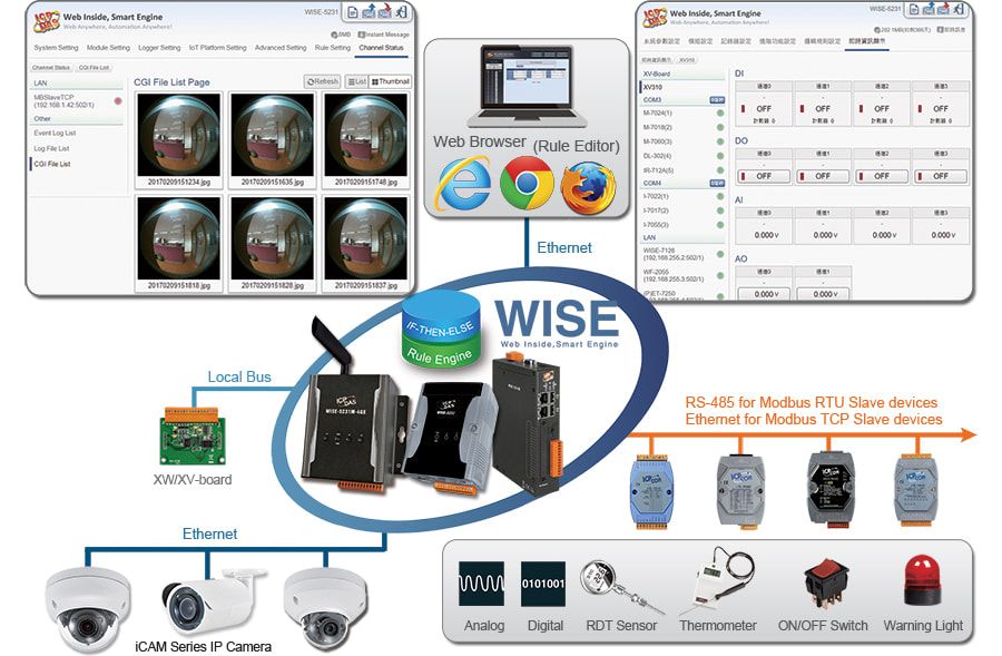 iCAM Pic: Well-thought-out CGI command operation with IP Camera