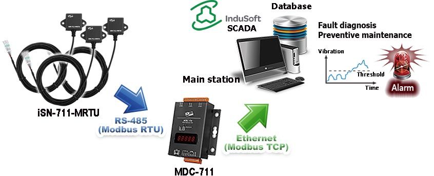 Ultraschall-Füllstandssensor - CNU06V4 - IJINUS - für Flüssigkeiten /  RS-485 / Modbus