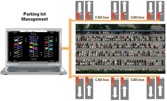 HD Bus Parking, Software