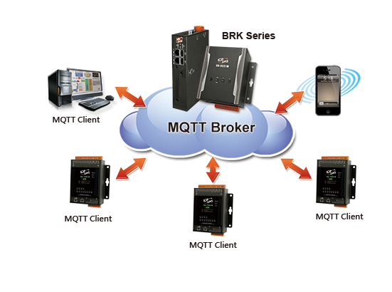 uaio-mqtt-archi