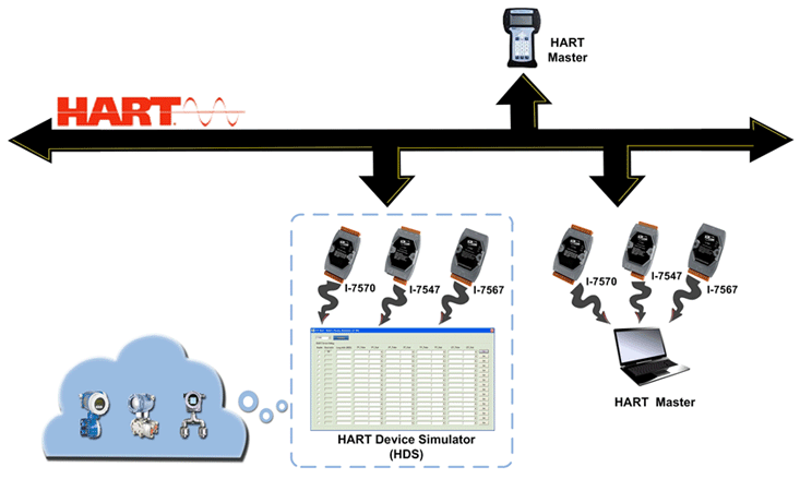 Master устройство. Hart устройство. Hart communication Protocol. ICP das i-7567 CR. Вторичный прибор с Hart протоколом.