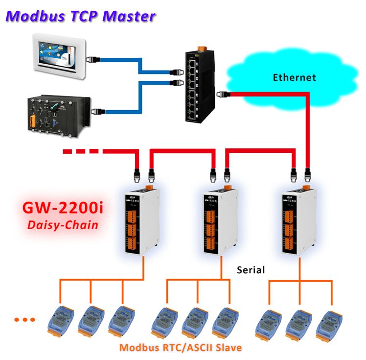 Modbus Tcp To Modbus Rtu And Modbus Tcp To Modbus Ascii Gateway - Vrogue