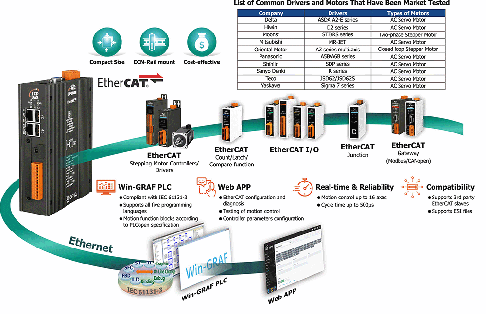 EMP-2848M_Features