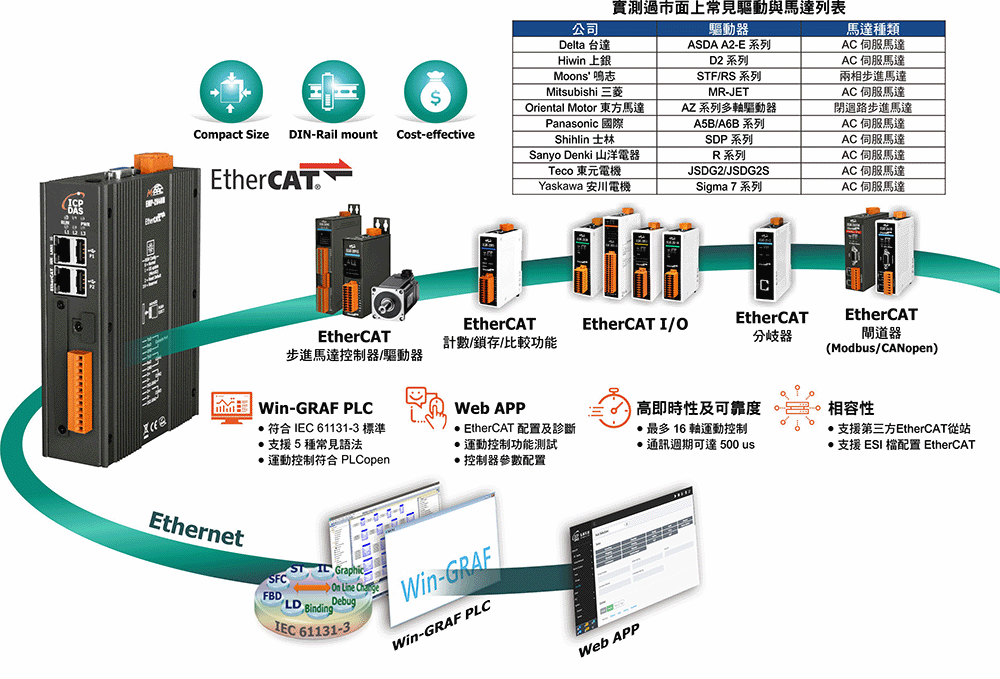 EMP-2848M_Features