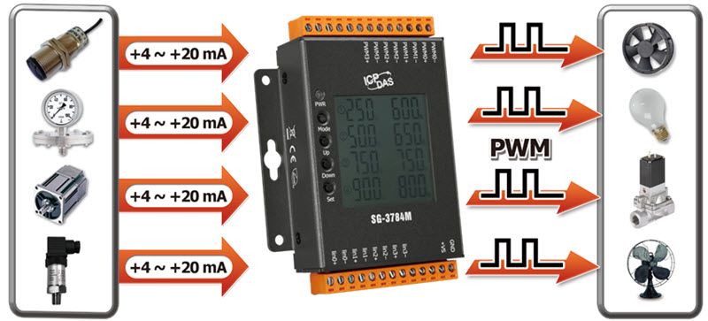 SG-3784M_application