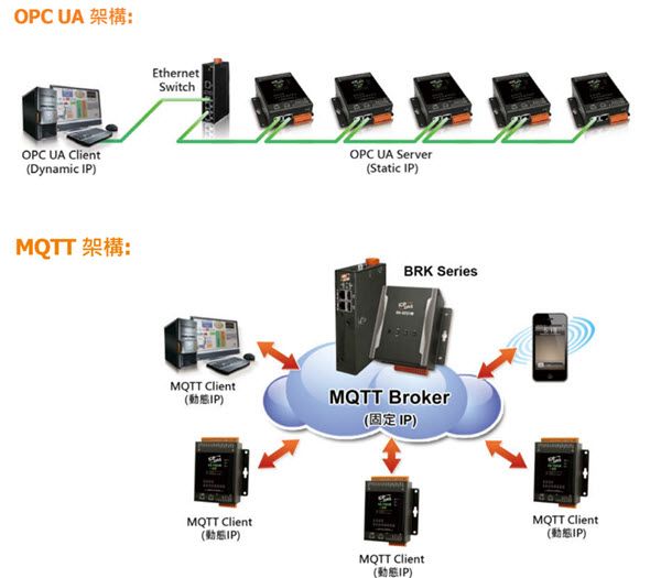 U-7517M_application