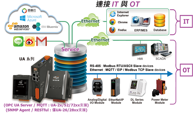 ua-2241MX-4GC_application