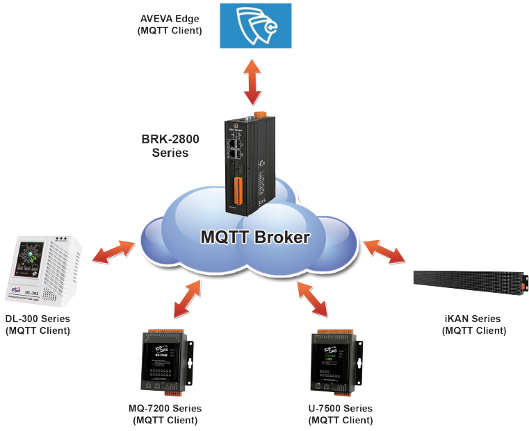 BRK-2841M_application