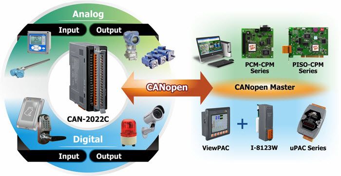 CAN-2022C_application