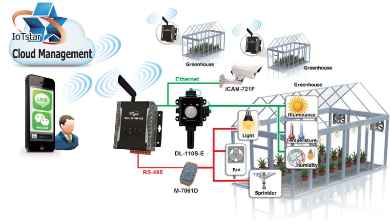 DL-110S-E_application