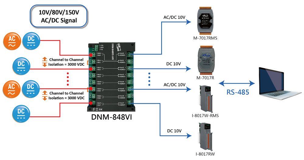 DNM-848VI_application