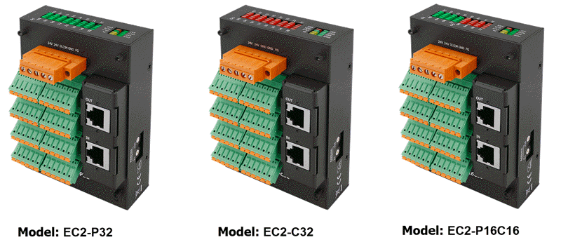 EC2