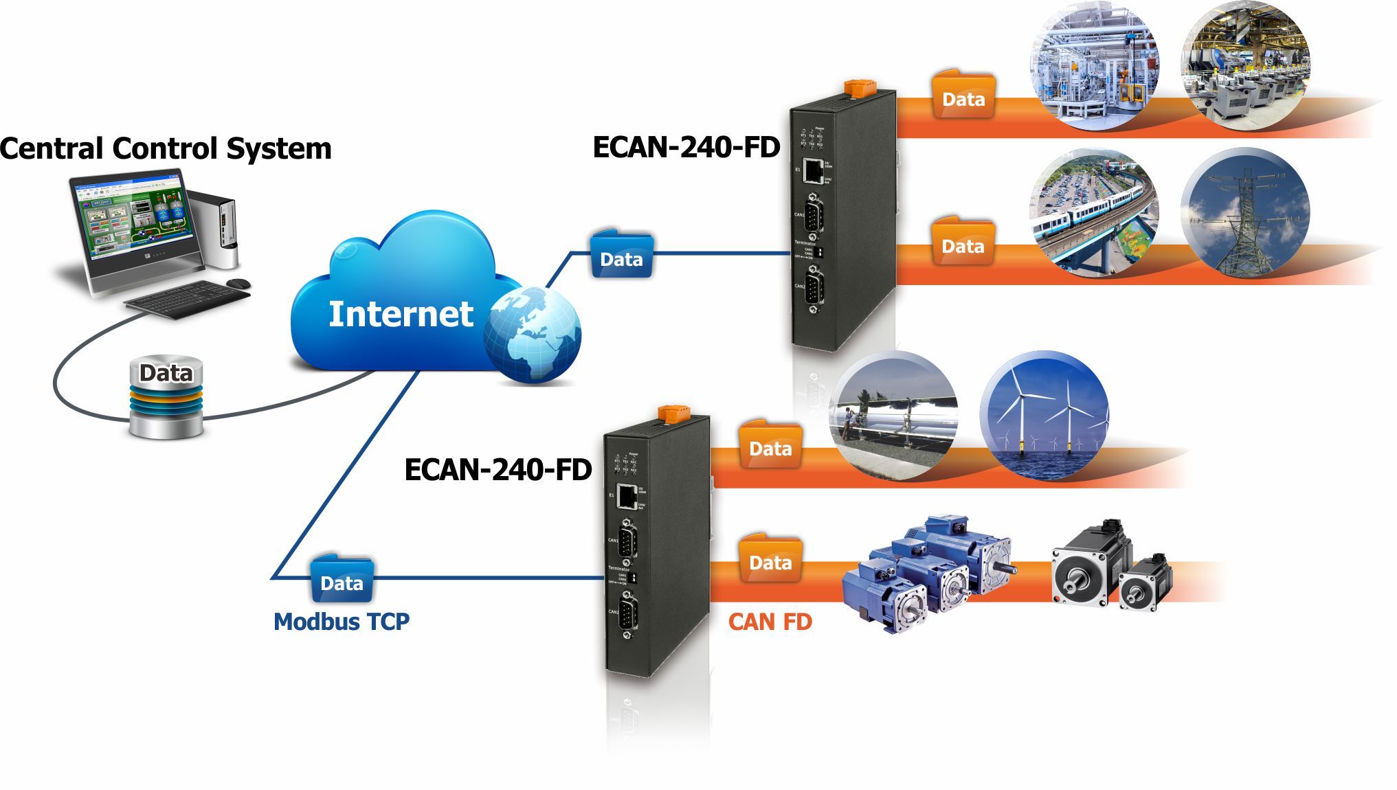 ECAN-240-FD_application