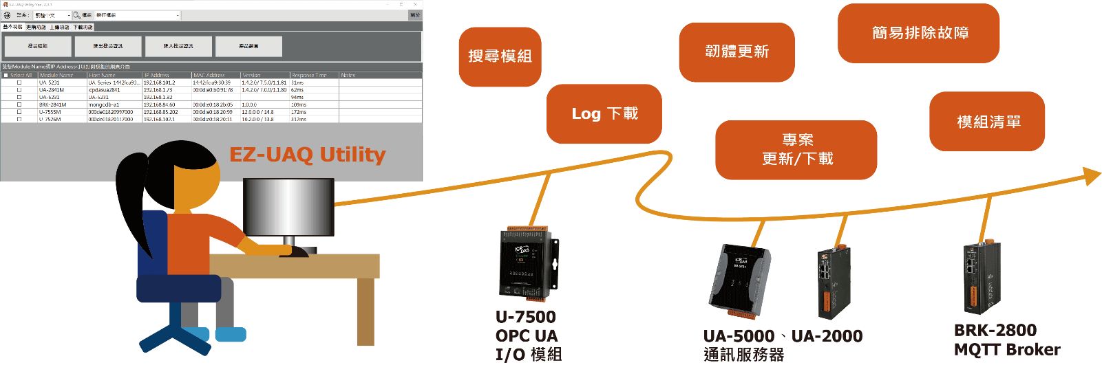 EZ-UAQ Utility