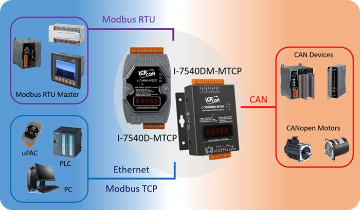 /I-7540DM-MTCP_application