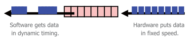 PCIe-S114_FIFO