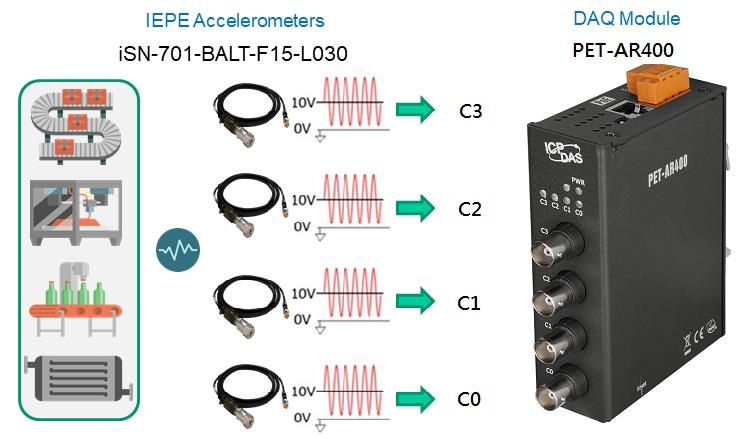 PET-AR400_Application