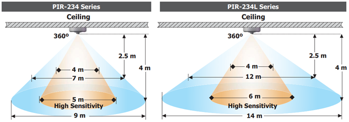 PIR-234