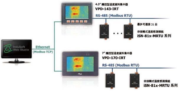 VPD-170-IRT,iSN-812-MRTU