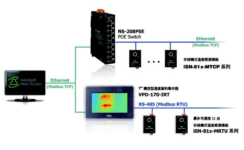 iSN-812-MTCP