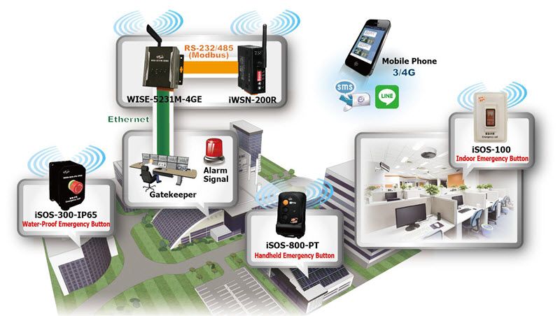 iSOS-800-PT_application_tc