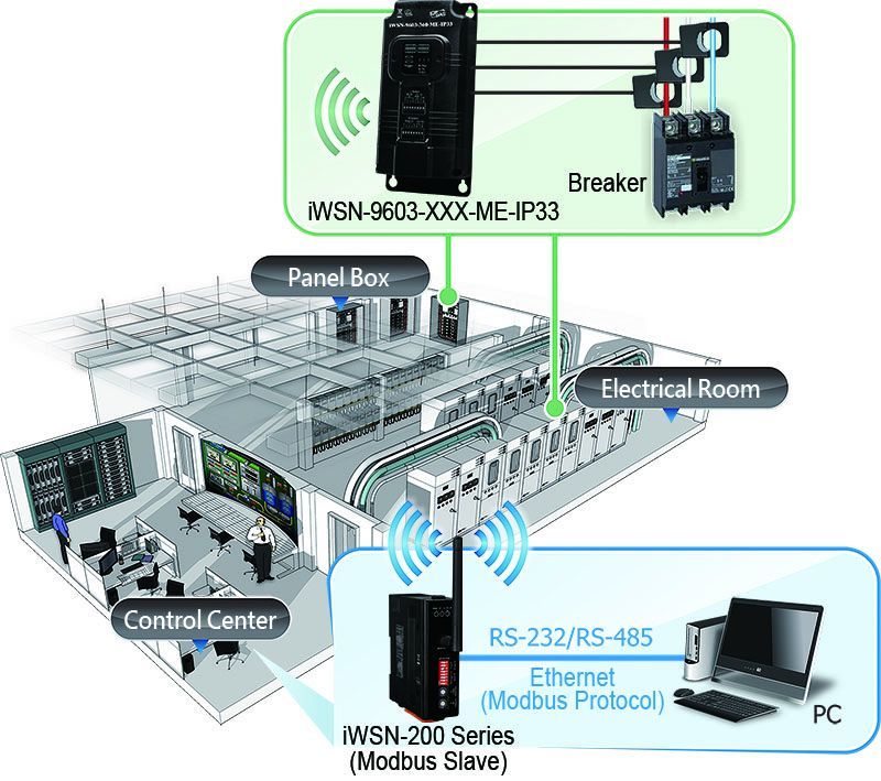 iWSN-9603_application