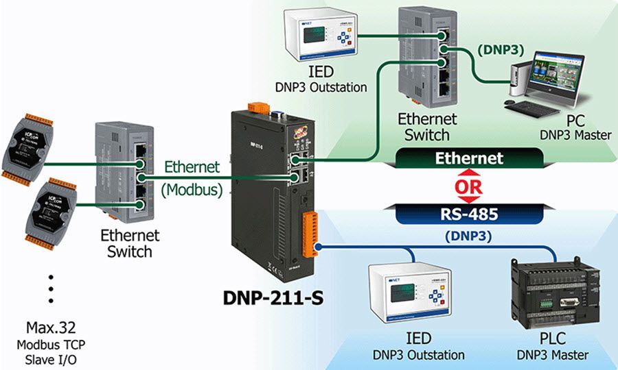DNP-211-S_application