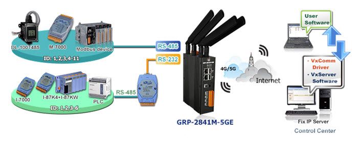 Serial Port Gateway