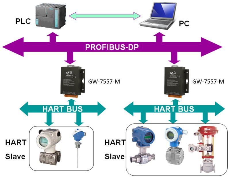 GW-7557-M application