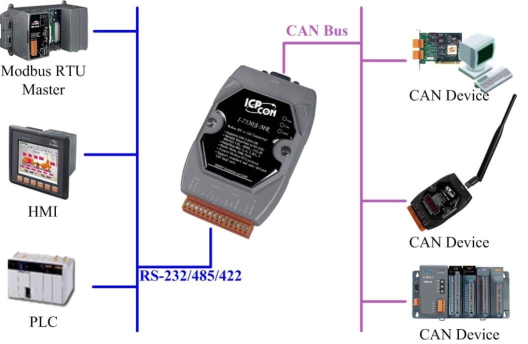 Конвертеры modbus