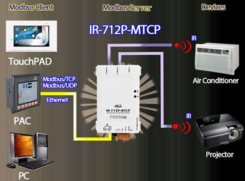 IR-712-MTCP