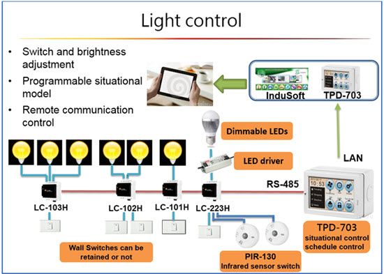 LC-101H application