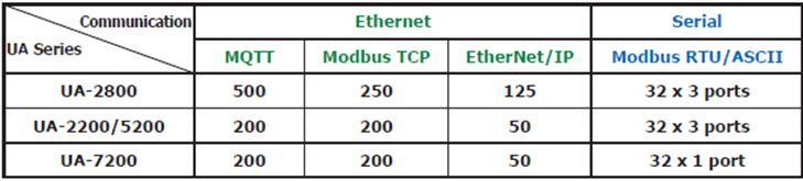 Modbus RTU/TCP/ASCII