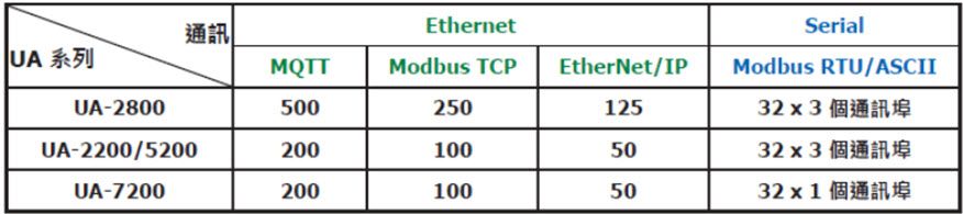Modbus RTU/TCP/ASCII