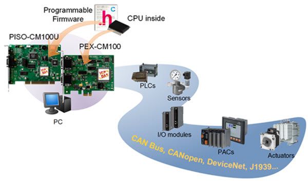 PEX-CM100_application
