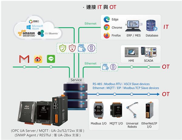 UA-7231M_app