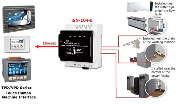 iSN-104 application