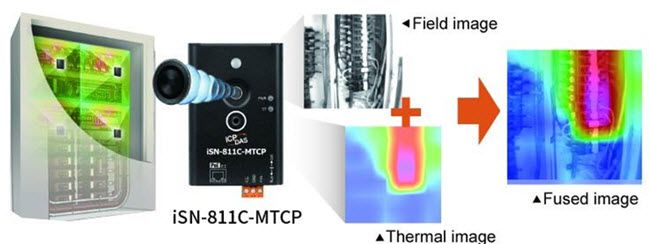 iSN-811C-MTCP Integrated Thermal Imaging