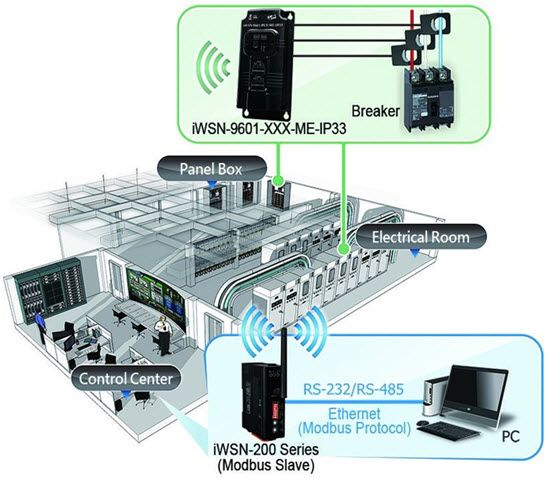 iWSN-9601 application