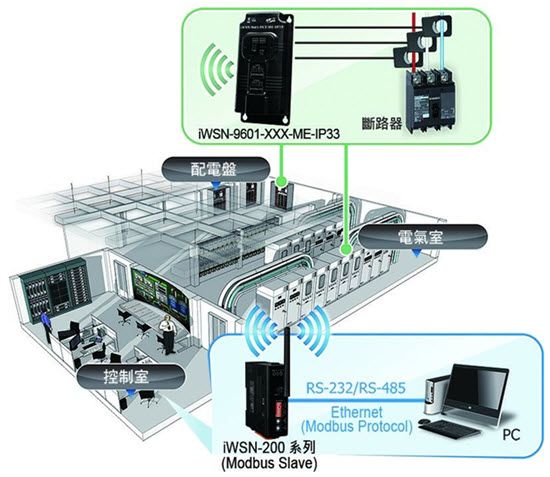 iWSN-9601 application